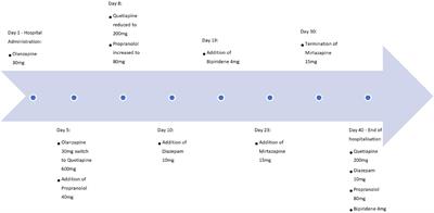 Akathisia after chronic usage of synthetic cathinones: A case study